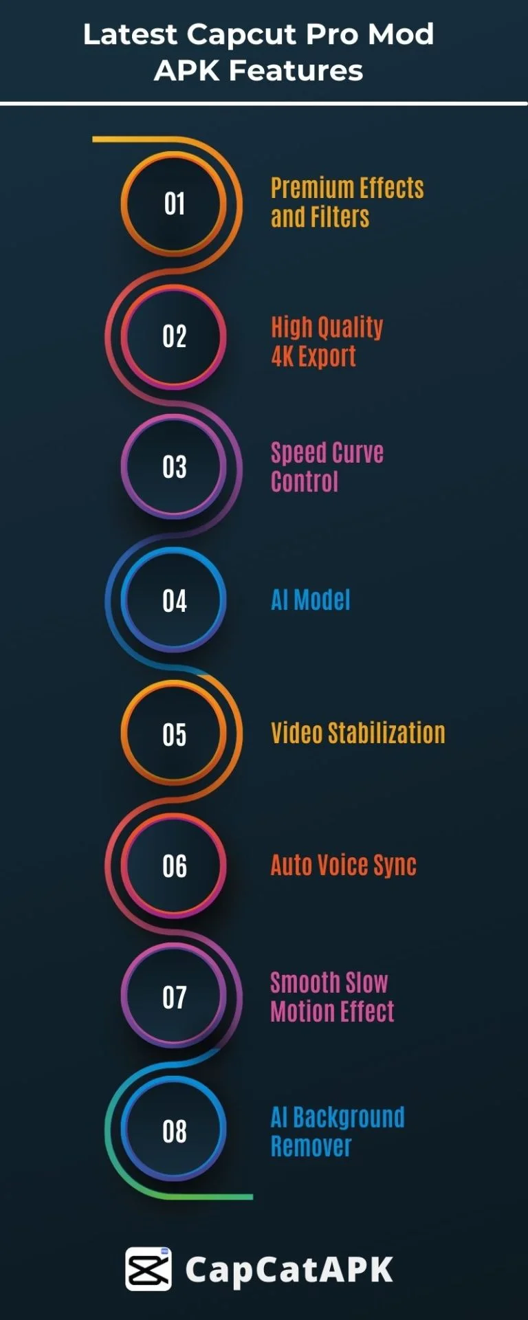 CapCut MOD APK 2 CapCut Pro Apk Features Infographics